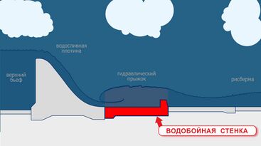 Водобойная стенка.jpg