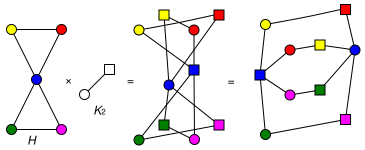 Covering-graph-2.svg