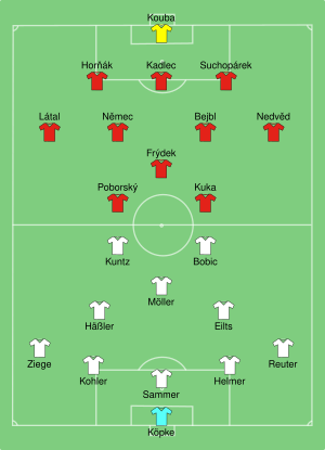 GER-CZE 1996-06-09.svg