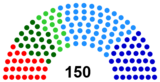 Legislative Chamber of the Oliy Majlis (Parliament) of the Republic of Uzbekistan (after elections 2019-2020).png