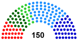 Legislative Chamber of the Oliy Majlis (Parliament) of the Republic of Uzbekistan (after elections 2019-2020).png