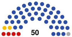 2021 Stavropol Krai legislative election diagram.svg