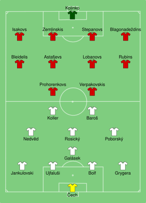 CZE-LVA 2004-06-15.svg