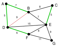 Kruskal Algorithm 4.svg
