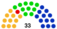 Sejmik Województwa Łódzkiego 2014.svg