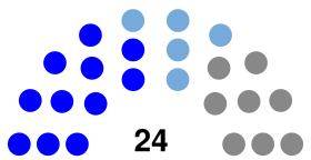 Senado de Cuba 1909.svg