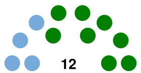 Senado de Cuba 1916.svg