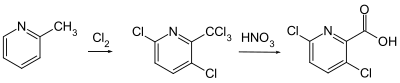 Clopyralide synthesis.svg