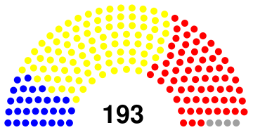 Malawi National Assembly 1999.svg