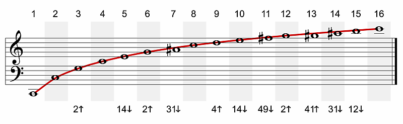 Obertonreihe small.png