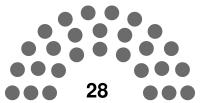 Silesian Parliament in 1935.svg