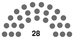 Silesian Parliament in 1935.svg