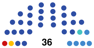 Законодательная дума Хабаровского края 2024.svg
