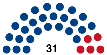 2020 Belize House of Representatives.svg