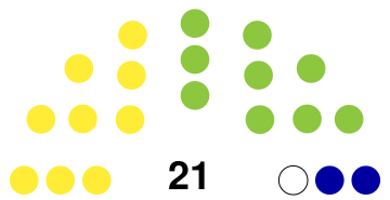 Estates of Aruba.svg