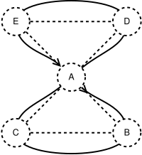 Eulertour.svg