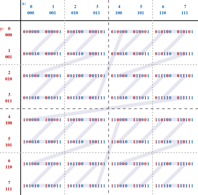 Z-curve.svg