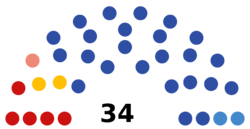 10th Legislative Assembly of Vologda Oblast.png