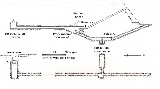 Схематичный вид расположения камер внутри пирамиды