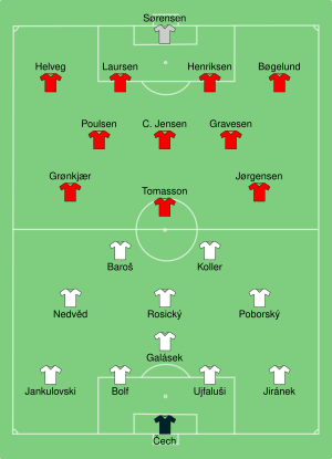 CZE-DEN 2004-06-27.svg
