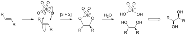 Dihydroxylation with OsO4.png