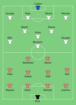 Real Madrid-Atlético Madrid 2014-08-19.svg