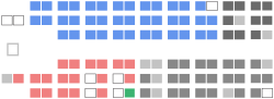 Senate of Canada - Seating Plan (41st Parliament).svg