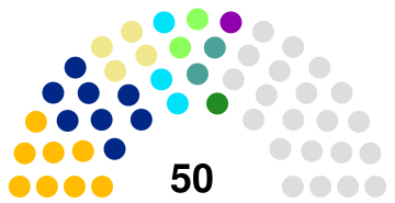 Solomon Islands Parliament 2019.svg