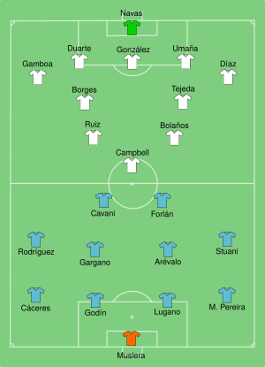 URU-CRC 2014-06-14.svg