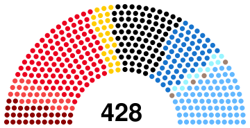 1921 Prussian Landtag election - composition chart.svg