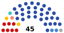 7th Duma of Kursk Oblast.png