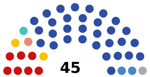 7th Duma of Kursk Oblast.png