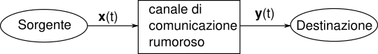 Canale rumoroso.svg