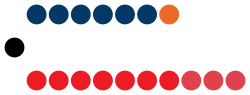 Gibraltar Parliament, 2019 election.svg