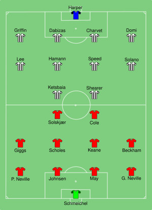 Man Utd vs Newcastle 1999-05-22.svg