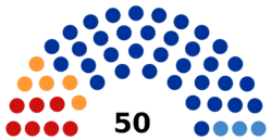 7th Legislative Assembly of Leningrad Oblast.png