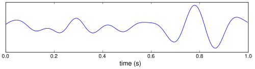 Eeg theta.svg