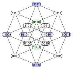 Hypercubestar binary.svg