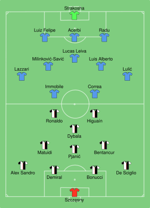 Juventus vs Lazio 2019-12-22.svg