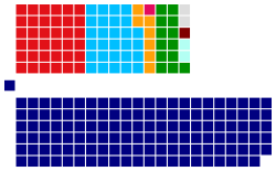 Members of Dewan Rakyat 13 parliament.svg