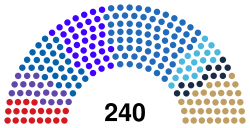 National Assembly of Bulgaria (current composition).svg