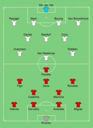 POR-NED 2004-06-30.svg