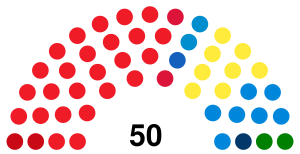 Piedmont Regional Council 2014.svg