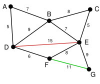 Reverse Delete 2.svg