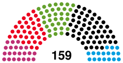 Abgeordnetenhaus of Berlin 2023.svg