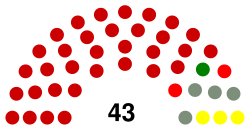 Burundi Senate Chart 2015-2020.svg