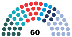 San Grand and General Council 2021.svg