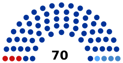6th Legislative Assembly of Krasnodar Krai.svg