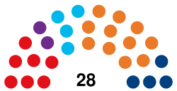 Andorre Conseil Général 2019.svg