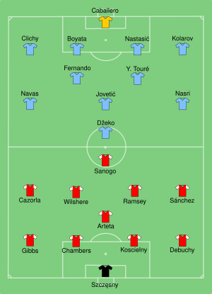 Arsenal vs Man City 2014-08-10.svg
